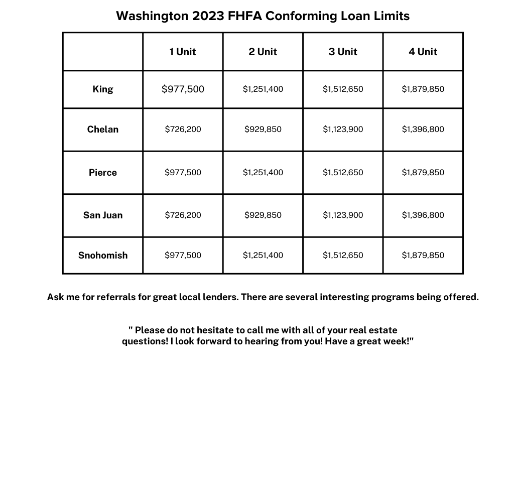 Washington 2023 FHFA Conforming Loan Limits