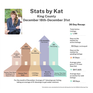 King County Real Estate Statistics