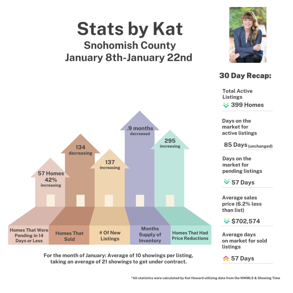 Snohomish-County-Statistics-Jan