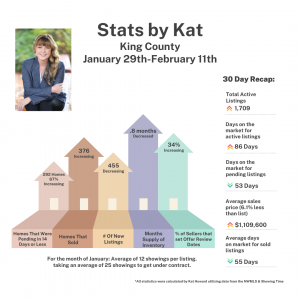 King County Real Estate Statistics