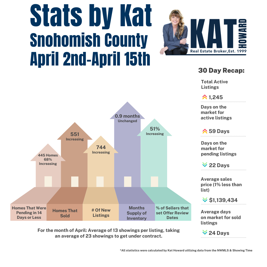 King County Real Estate Statistics April 2023